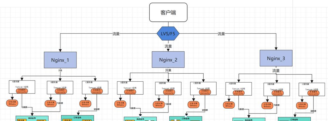 网站埋点架构怎么做？如何优化数据追踪效果？