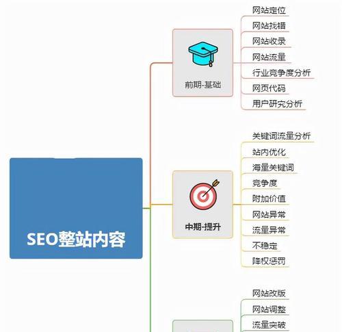 网站如何做后期推广呢？有哪些有效策略可以提高曝光率？