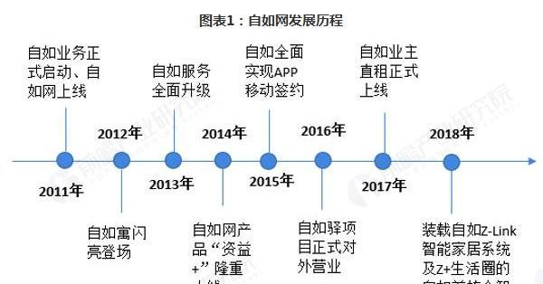 网站建设过程图表分析怎么写？图表分析在网站建设中的作用是什么？