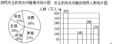 网站建设过程图表分析怎么写？图表分析在网站建设中的作用是什么？