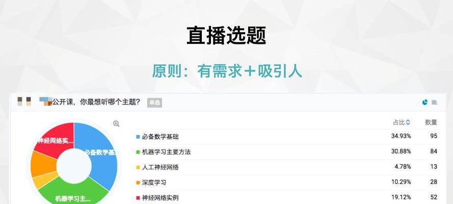 如何通过直播推广网站实现盈利？直播赚钱的秘诀是什么？