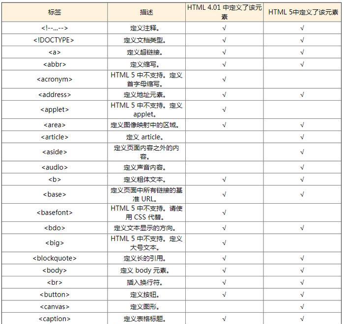 HTML参考文献的正确格式是什么？如何在学术论文中正确引用？
