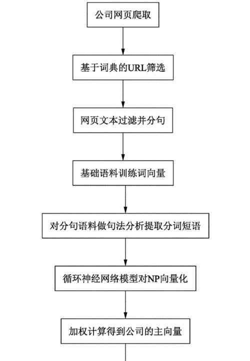 关键词提取网站怎么做的？如何提高关键词提取效率？