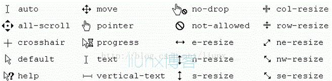 HTML鼠标事件有哪些？如何在网页中应用这些事件？
