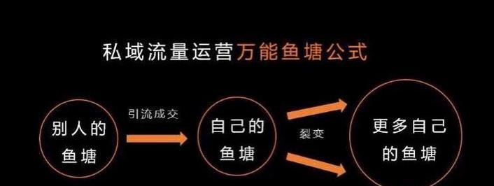 如何在微商上推广网站？有哪些有效策略和常见问题解答？