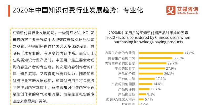 企业网站怎么分析市场？市场分析的正确方法是什么？