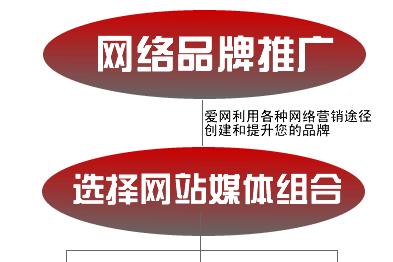 如何自己去网站上推广告？有哪些步骤和技巧？