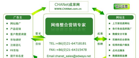 如何自己去网站上推广告？有哪些步骤和技巧？
