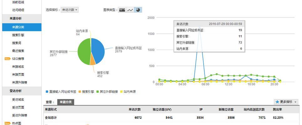 网站日志分析总结怎么写？需要关注哪些关键指标？