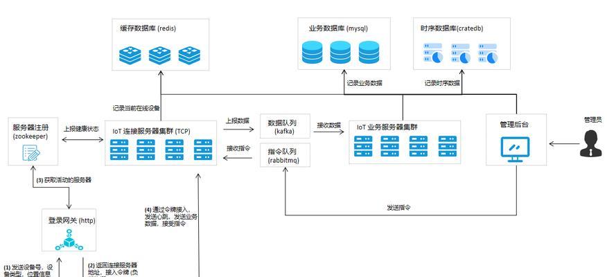 网站体系架构图怎么制作？有哪些步骤和工具推荐？