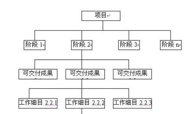 网站体系架构图怎么制作？有哪些步骤和工具推荐？