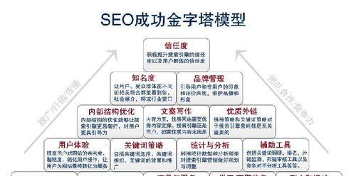 概念分析图网站怎么做？如何设计出用户友好的分析图？