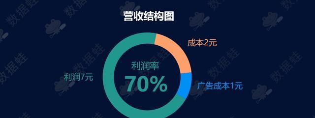 抖音号分析网站怎么做的？如何利用工具提升账号表现？