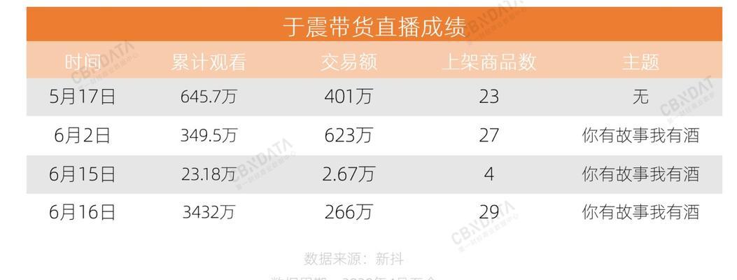 抖音号分析网站怎么做的？如何利用工具提升账号表现？