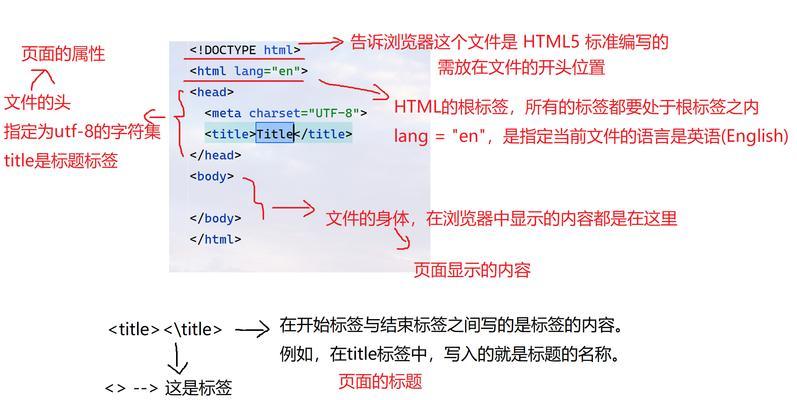 HTML表格主要用途是什么？表格在网页设计中的常见问题有哪些？