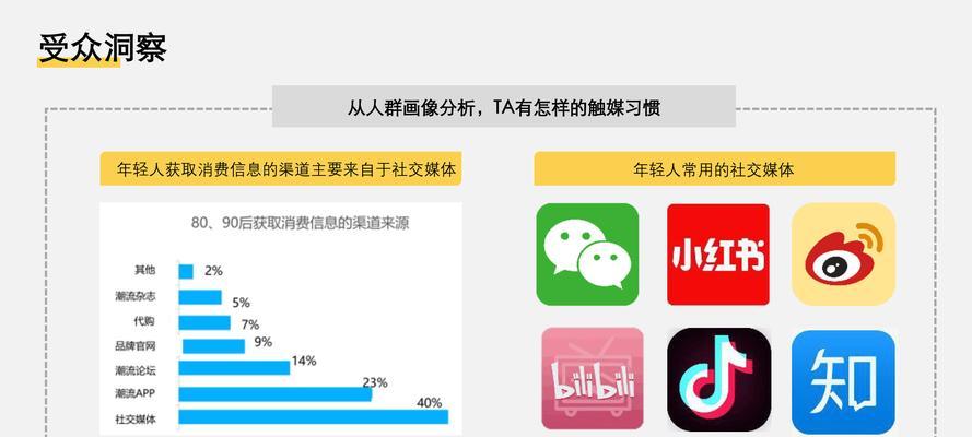 如何运营推广品牌网站呢？有效策略和常见问题解答？