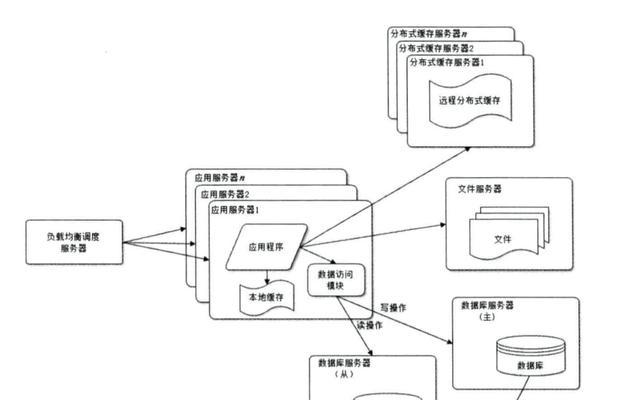 网站架构文件怎么写？编写时应注意哪些要点？