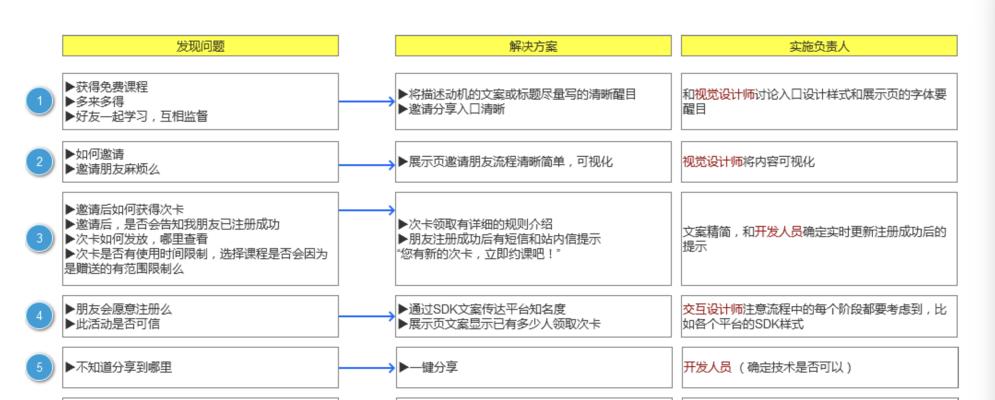 策划分析图网站怎么做好？如何提升用户体验和转化率？