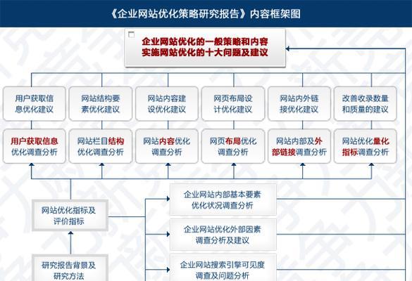 策划分析图网站怎么做好？如何提升用户体验和转化率？