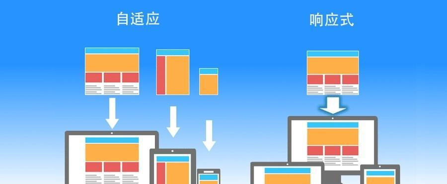 响应式设计有什么缺点吗？如何克服这些挑战？