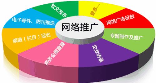 在越南如何推广网站？有哪些有效的本地化策略？