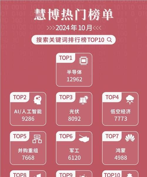如何使用百度查询网站关键词排名？查询结果准确吗？