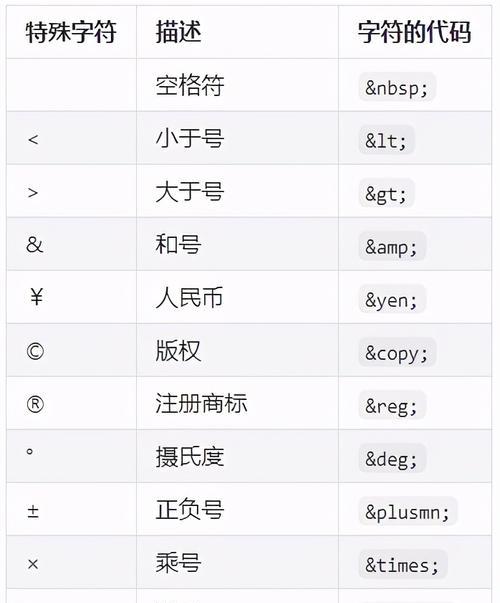 HTML空格有哪些？如何正确使用HTML空格？