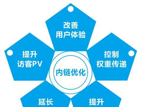 营销型网站怎么防御？如何确保网站安全和数据保护？