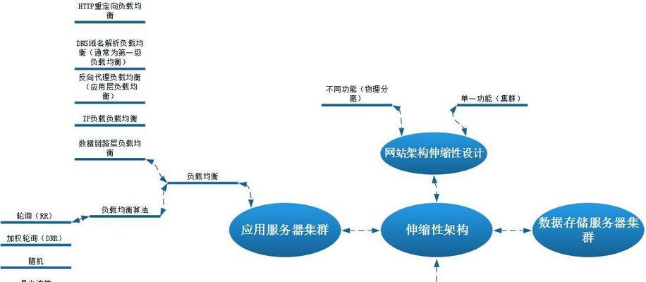 网站架构图简图怎么做？如何快速创建网站结构图？
