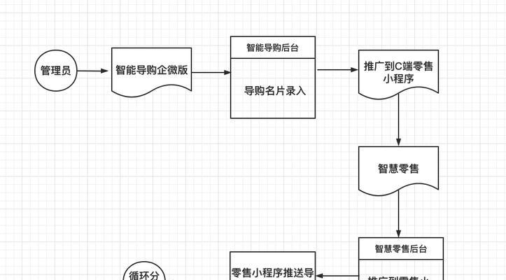 如何推广导购网站？有效策略和常见问题解答？