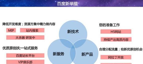 百度营销网站怎么做？如何优化提升效果？
