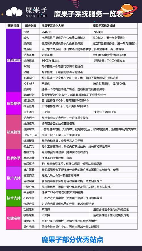 如何搞网站推广赚钱快点？有效策略和常见问题解答