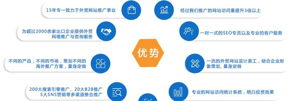 如何给企业打造网站推广？网站推广的常见问题有哪些？