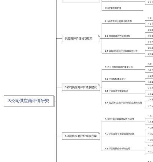 物流网站搭建需求分析怎么写？如何确保分析的准确性和完整性？