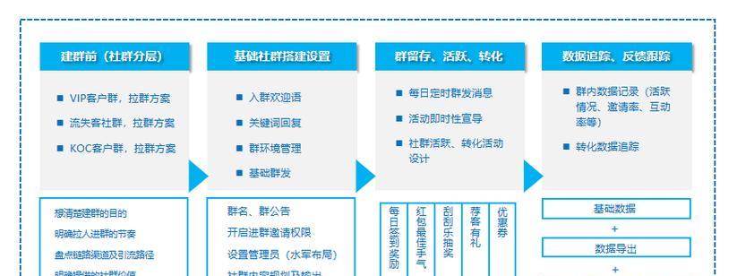 营销网站建设引流方案怎么写？如何制定有效的引流策略？