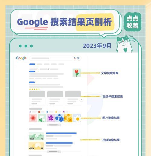 网站SEO优化关键词怎么选？如何有效选择关键词提升网站排名？
