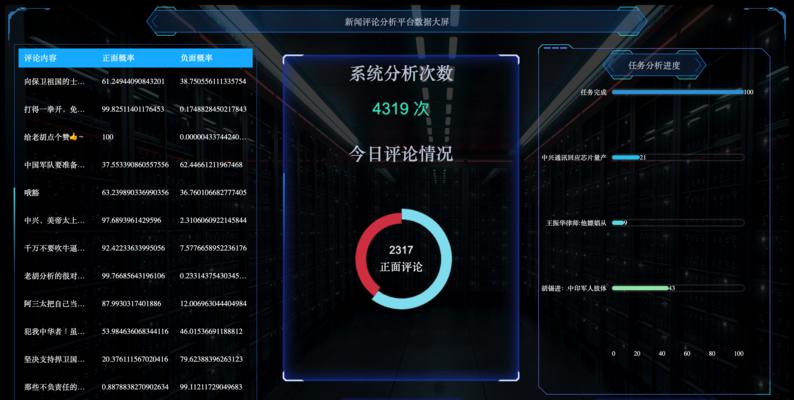 新闻评论分析网站怎么做？如何提高评论分析的准确性？
