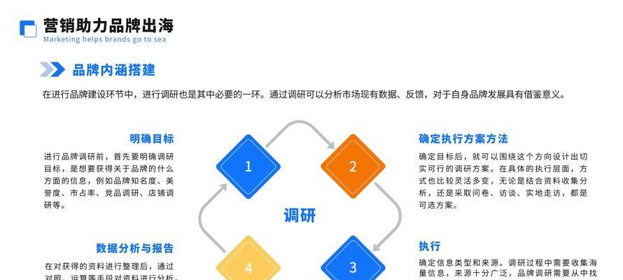 网站建设后如何有效开展营销活动？营销策略有哪些常见问题？