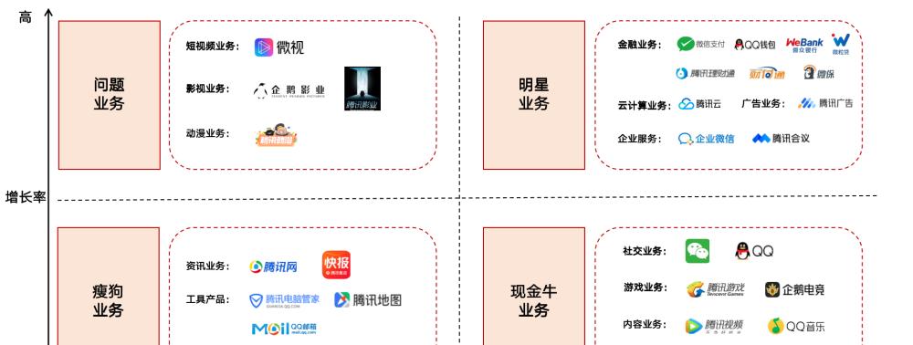 怎么分析网站的布局情况？布局分析对SEO有哪些影响？