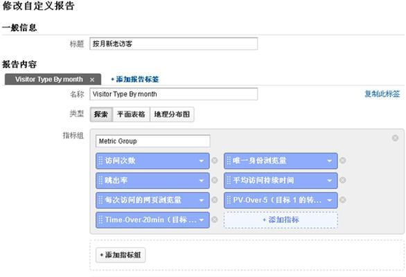 网站改版分析报告怎么写？改版前后数据对比的正确方法是什么？