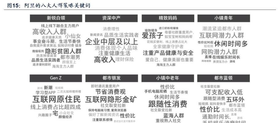 网站改版分析报告怎么写？改版前后数据对比的正确方法是什么？