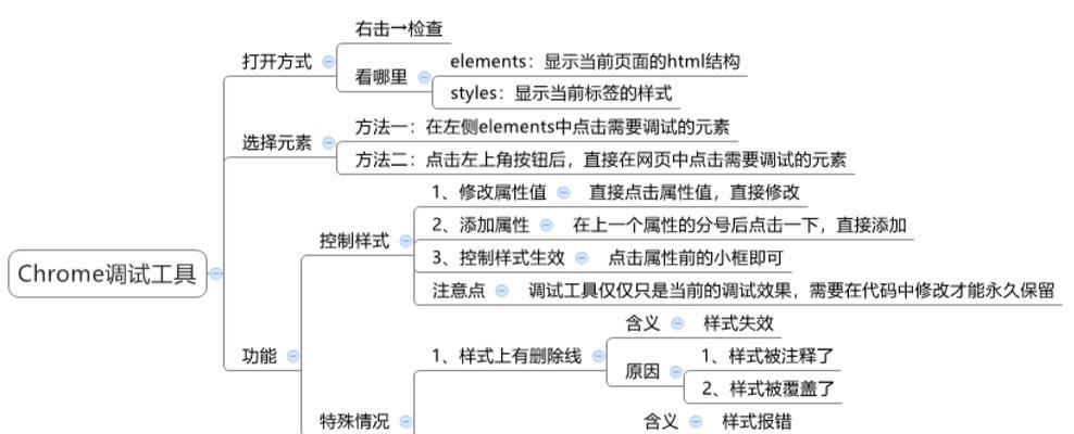 HTML中有哪些选择器？如何正确使用它们？