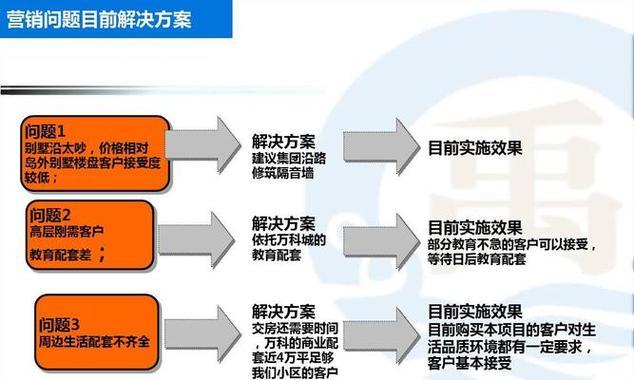 推荐营销方案网站怎么写？如何打造有效的营销策略？