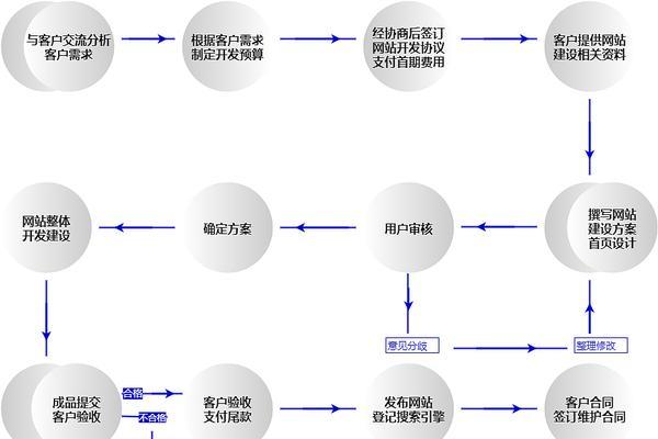 网站设计好如何推广？有哪些有效的推广策略？
