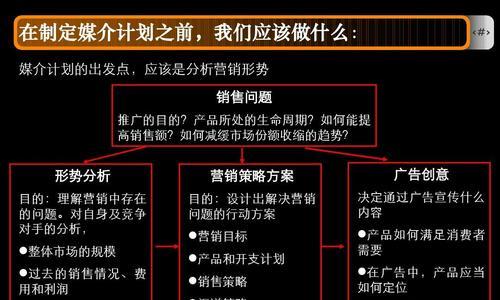 如何推广网游网站？有效策略和常见问题解答？