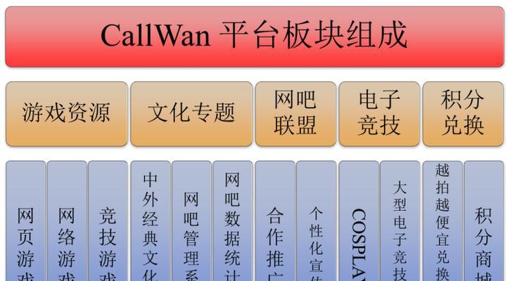 如何推广网游网站？有效策略和常见问题解答？