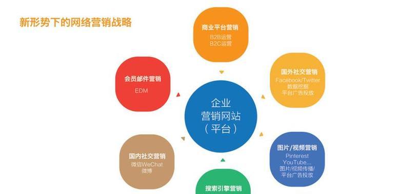 营销类网站怎么建设好呢？有哪些关键因素需要考虑？