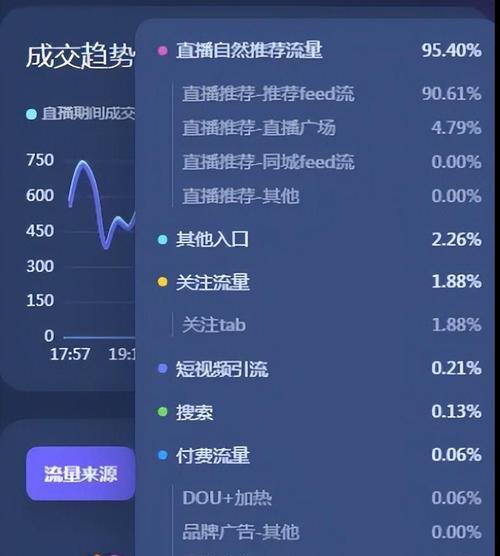 如何查看网站流量分析？分析工具和步骤是什么？