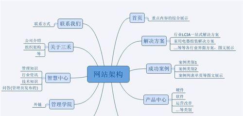 杭州营销型网站怎么做？如何提升网站转化率？