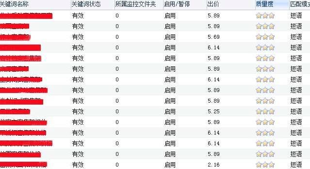 网站推广需要多少钱？如何有效控制预算？